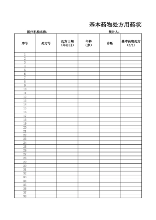 基本药物处方专项点评表
