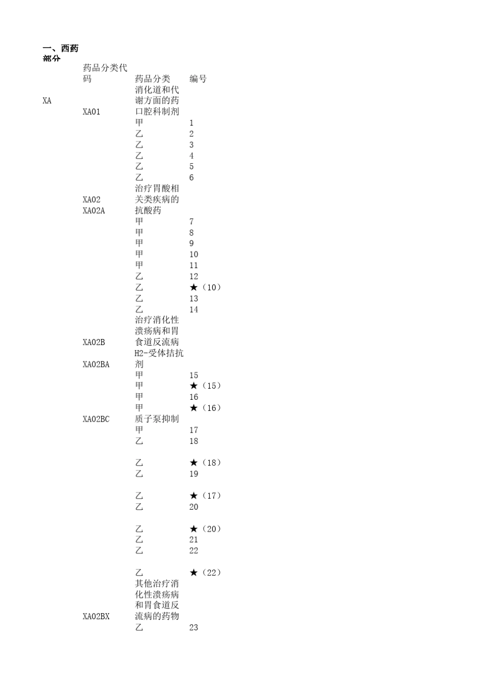 基本药品目录2017_第1页