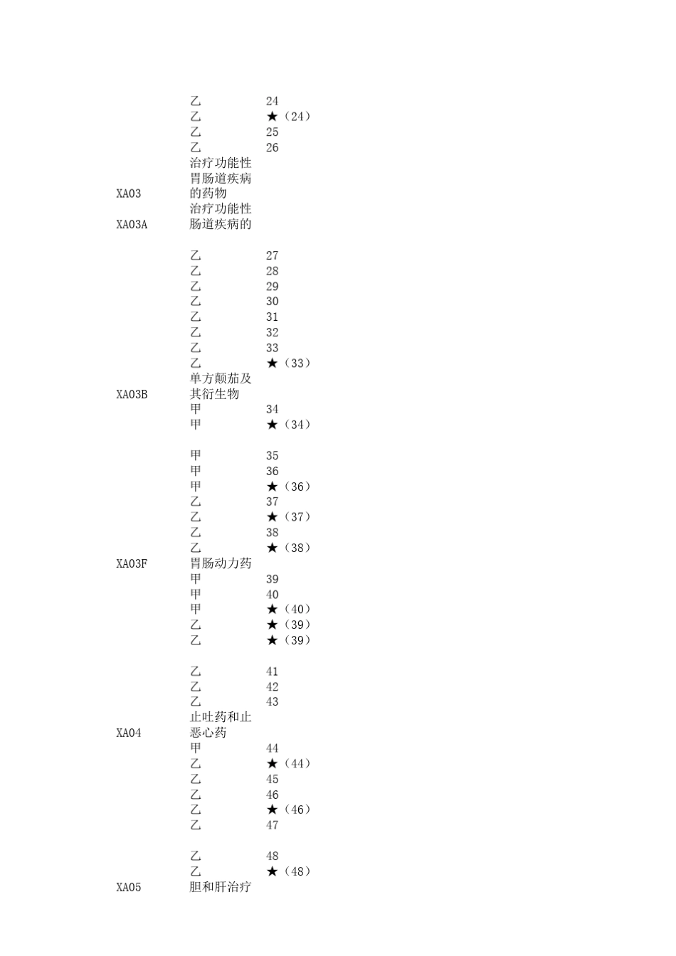 基本药品目录2017_第2页