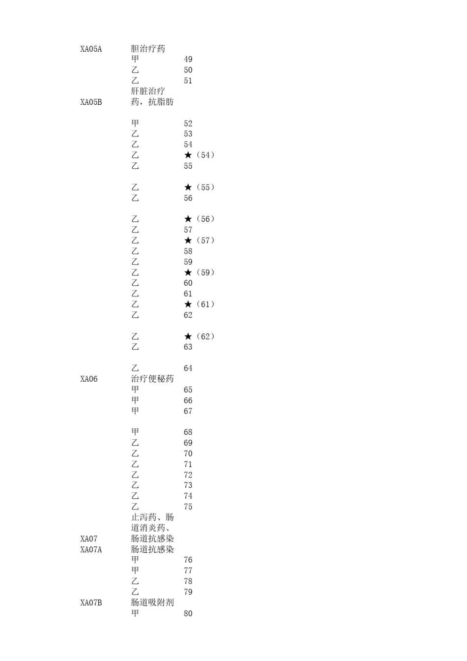 基本药品目录2017_第3页