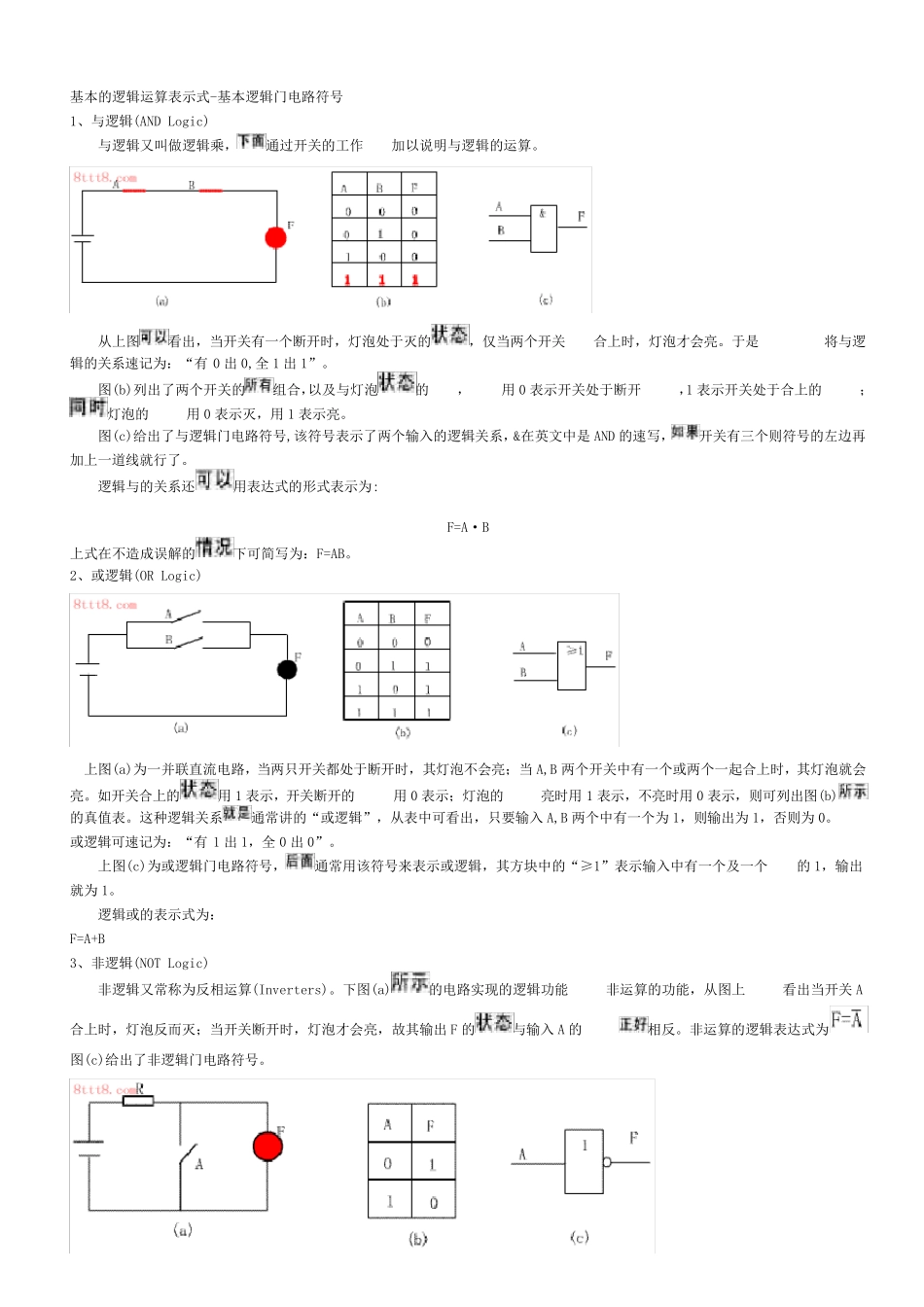 基本逻辑门电路运算复习_第1页