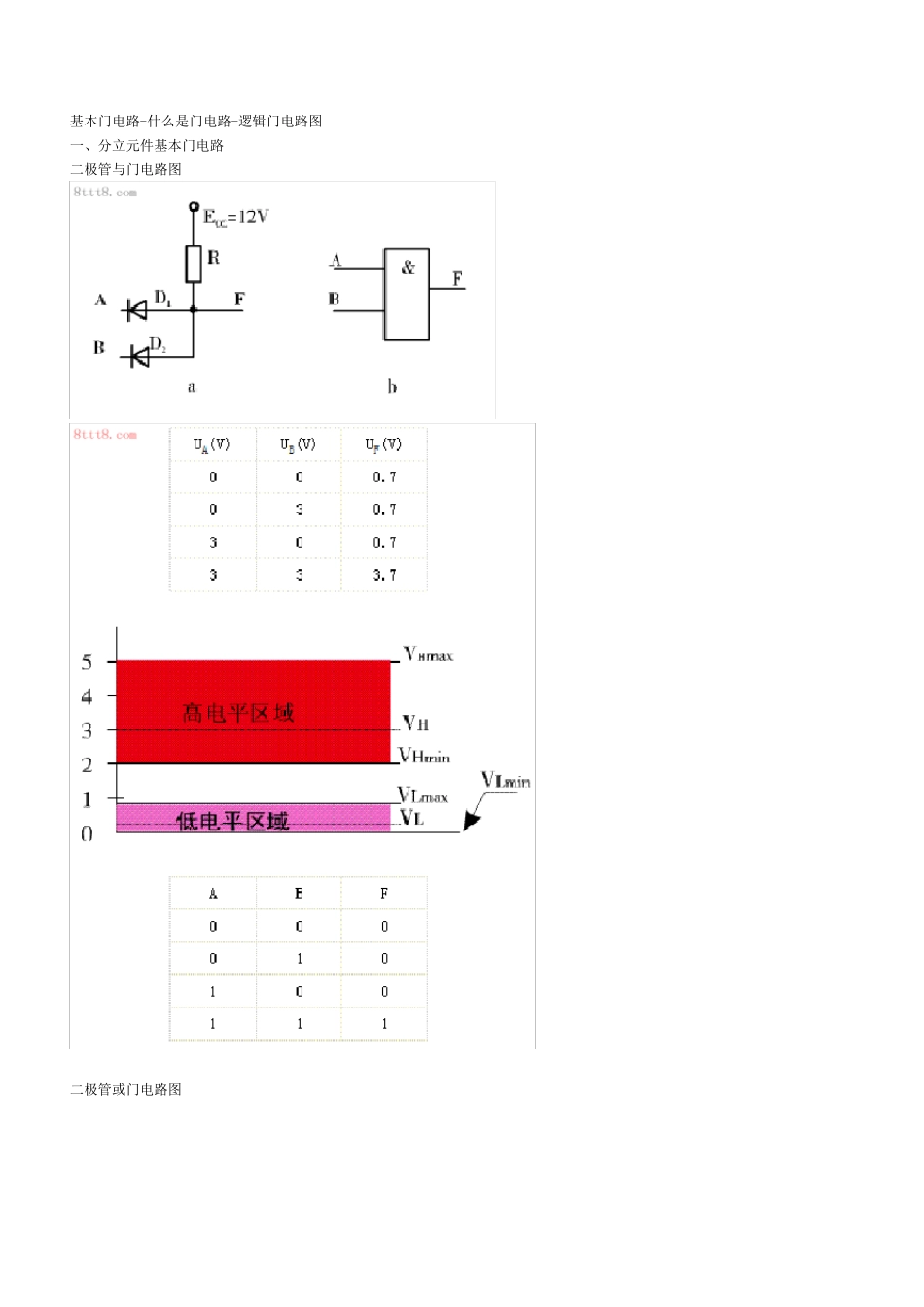 基本逻辑门电路运算复习_第3页