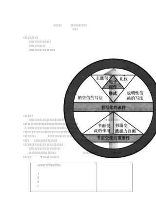 基本销售技巧2：销售过程中的书面交流