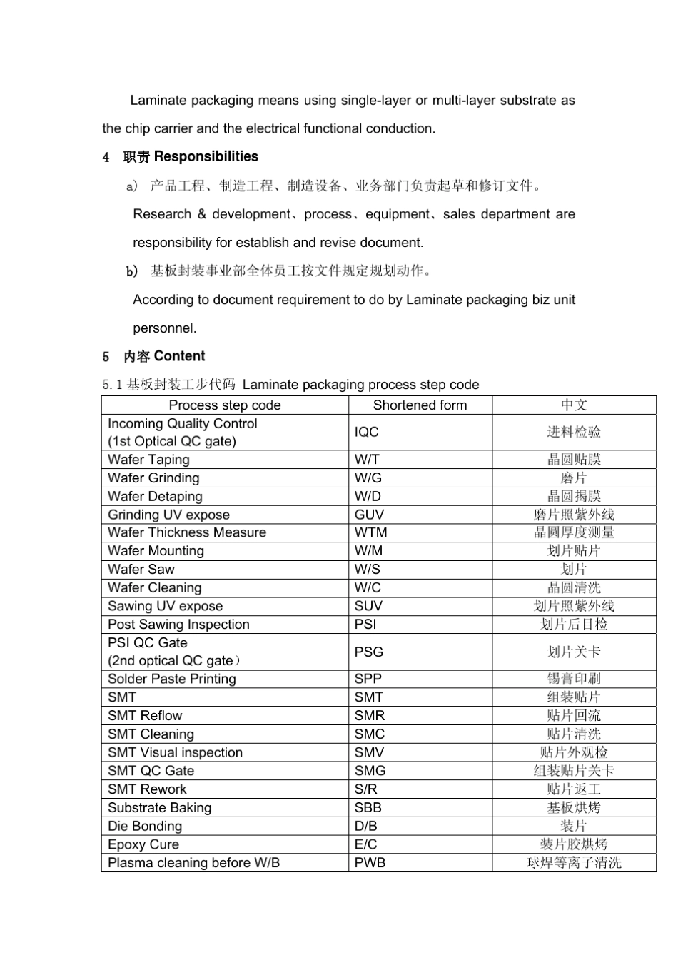 基板封装标准术语_第2页