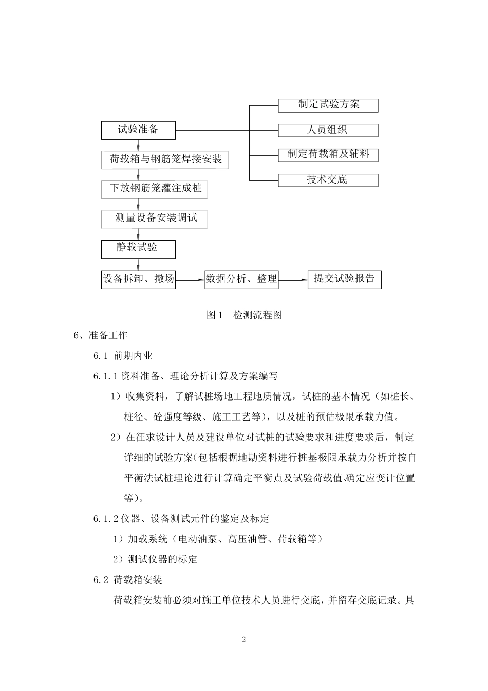 基桩自平衡静载试验作业指导书_第3页