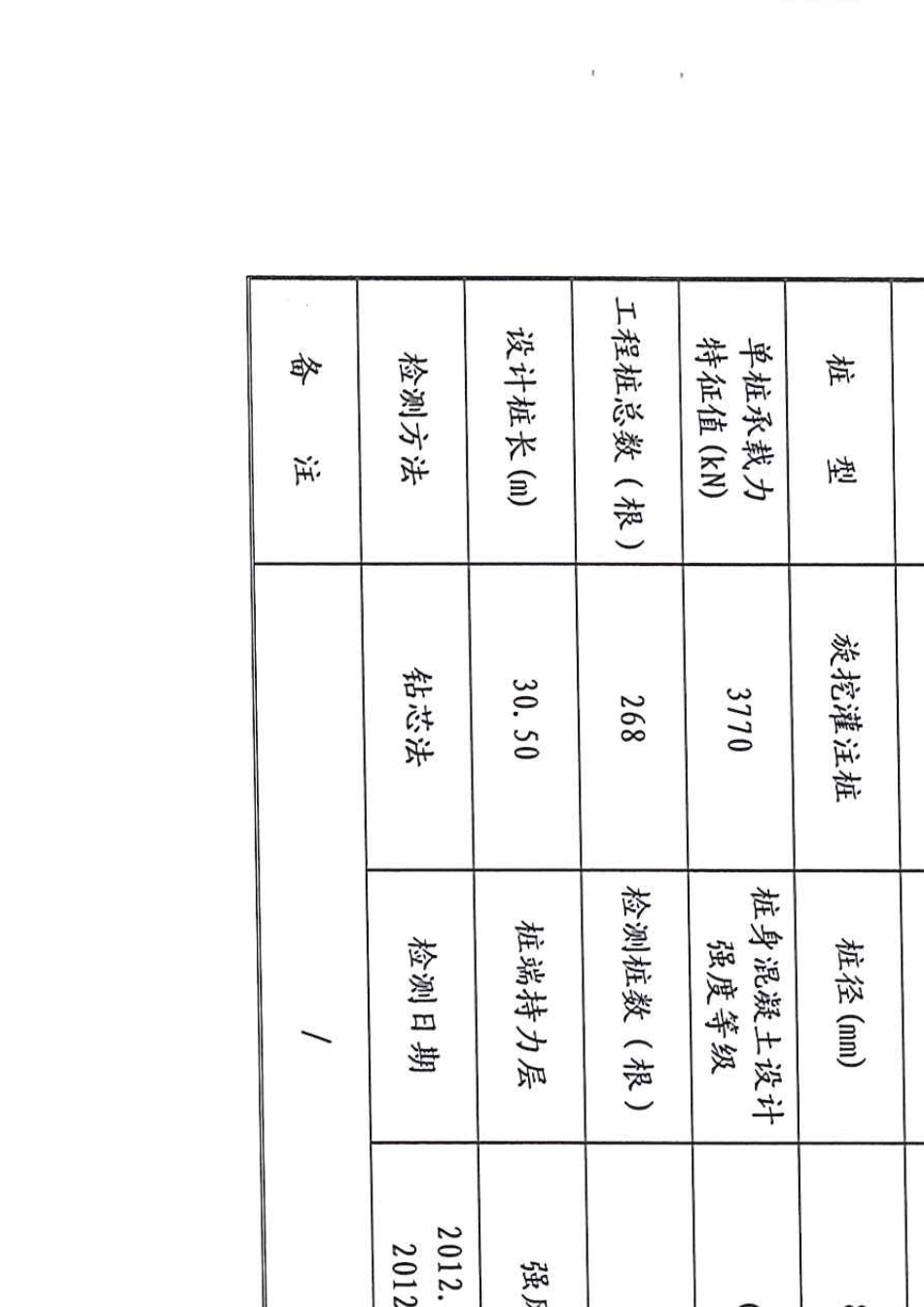 基桩钻芯法实验检测报告36页_第3页