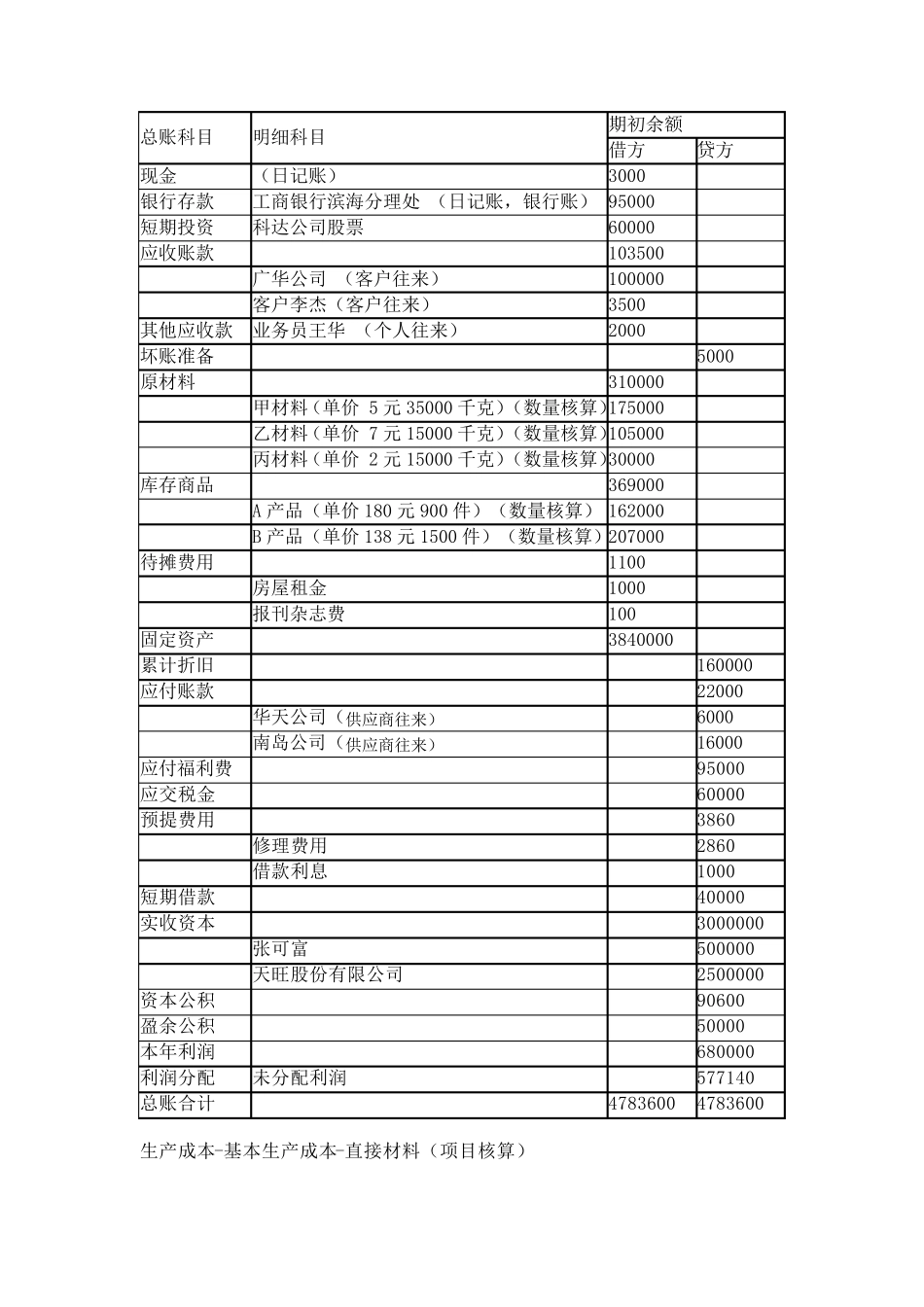 基础会计综合实训资料_第2页