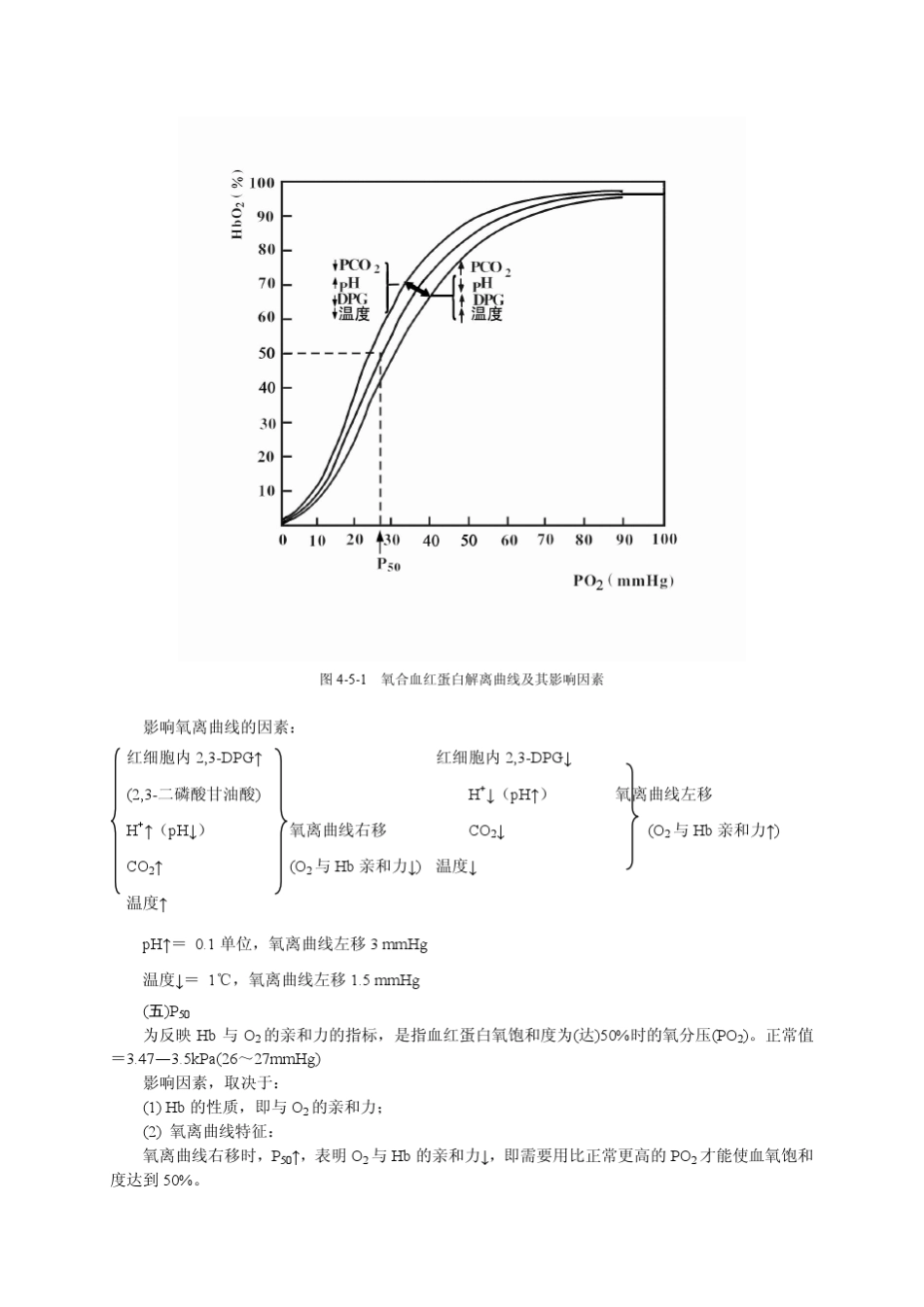 基础医学_病理生理学_呼吸系统功能障碍_第3页