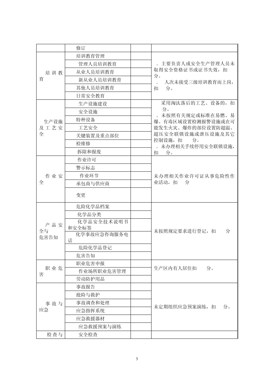 山东省危险化学品从业单位安全标准化标准及考核评级办法_第3页