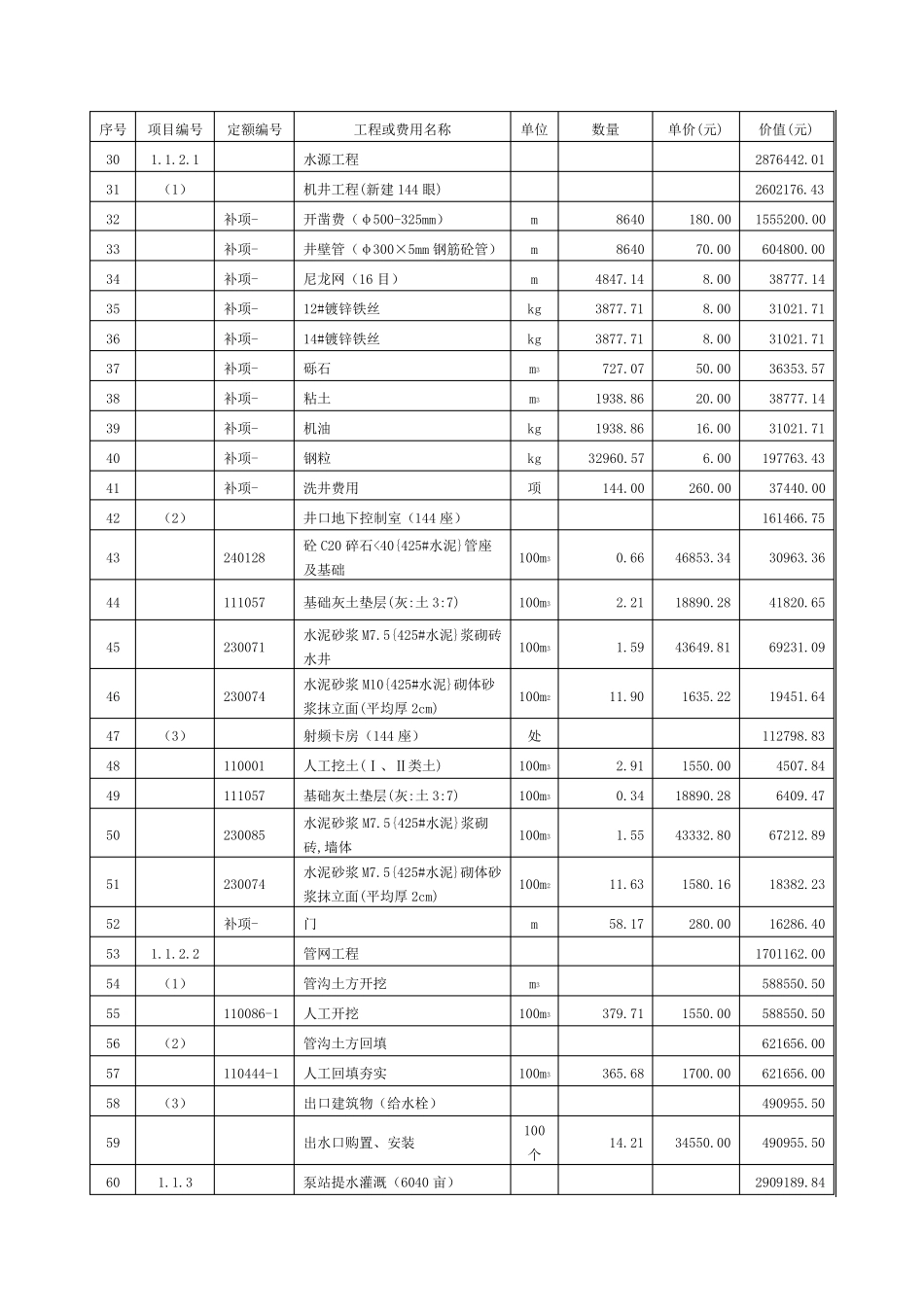 山东省历城区高效节水灌溉工程预算表_第2页