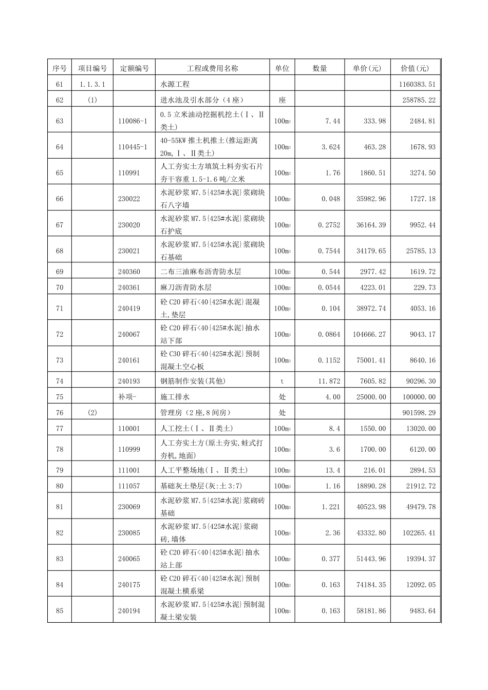 山东省历城区高效节水灌溉工程预算表_第3页