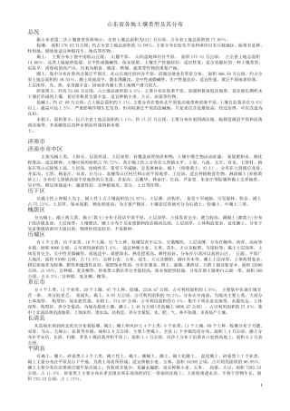 山东省各地土壤类型及其分布