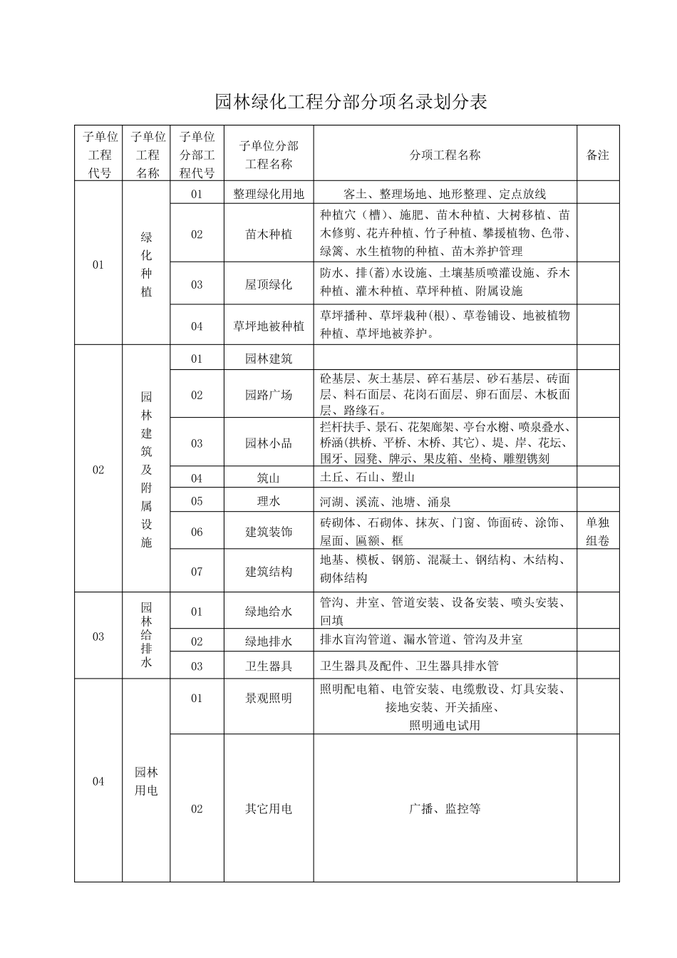 山东省园林绿化施工验收通用表格_第1页
