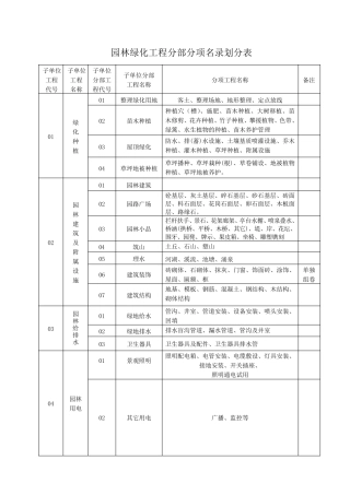 山东省园林绿化施工验收通用表格