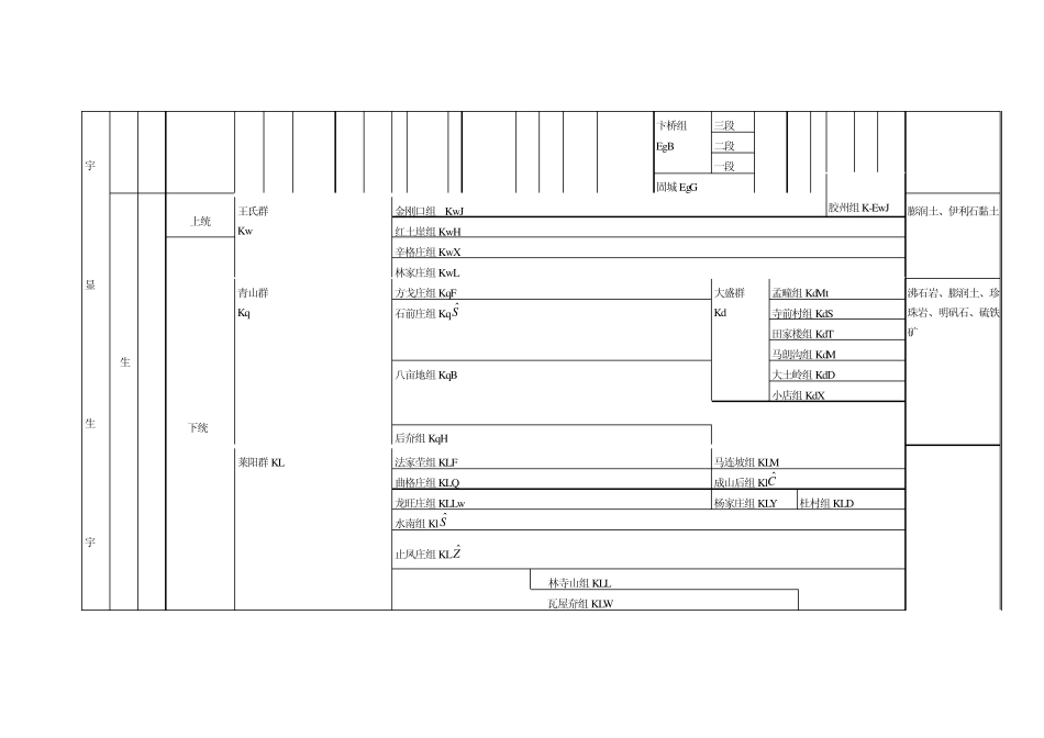 山东省地层划分简表_第2页