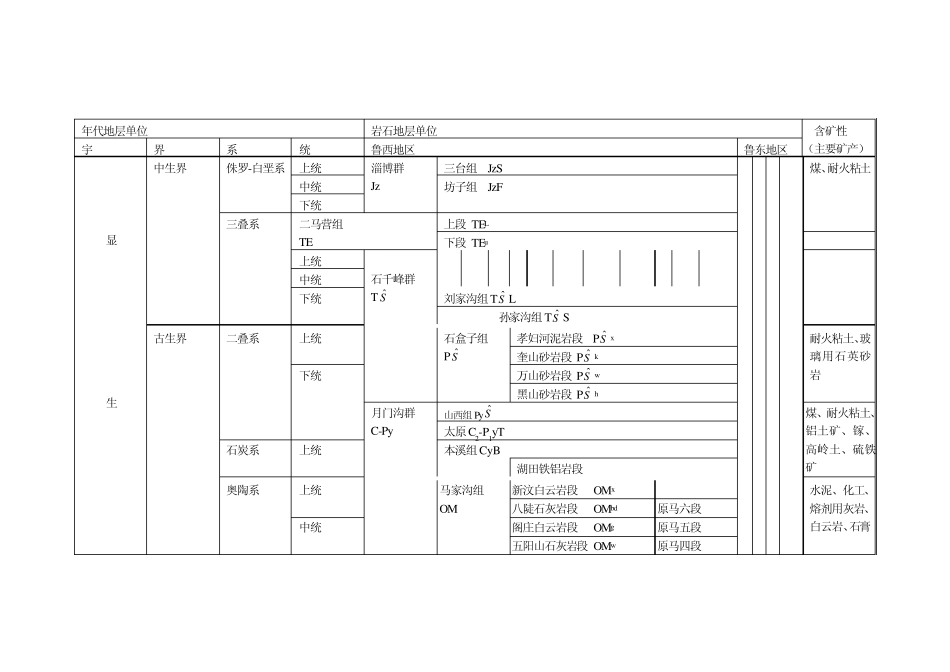 山东省地层划分简表_第3页