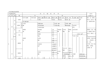 山东省地层划分简表