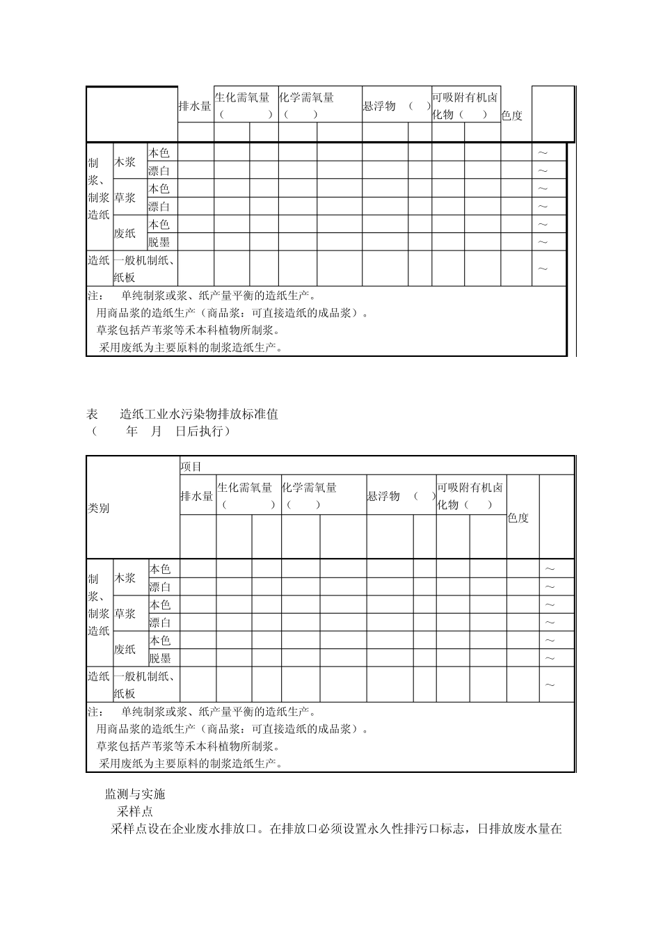 山东省地方标准造纸工业水污染物排放标准_第3页