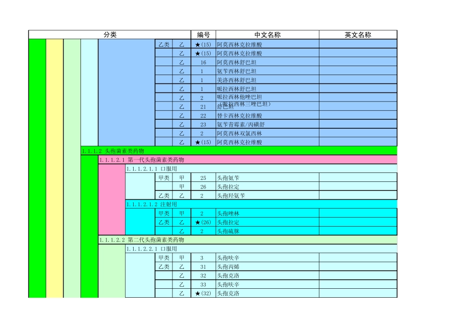 山东省基本医疗保险三大目录_第2页