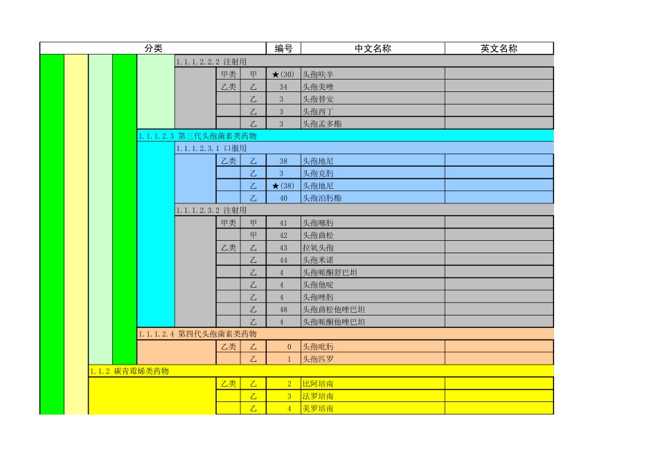 山东省基本医疗保险三大目录_第3页
