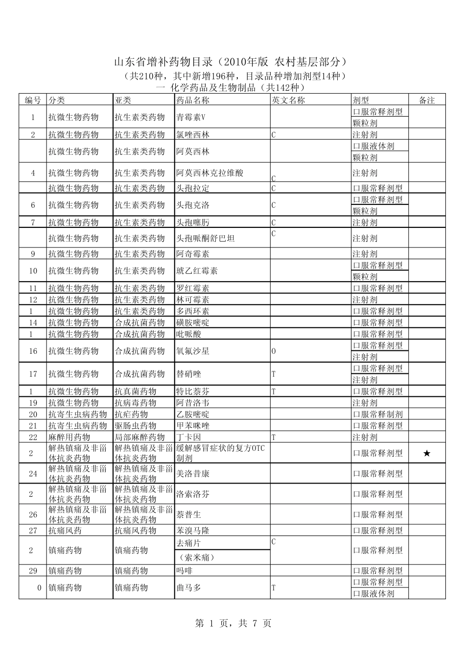 山东省基本药物目录表_第1页