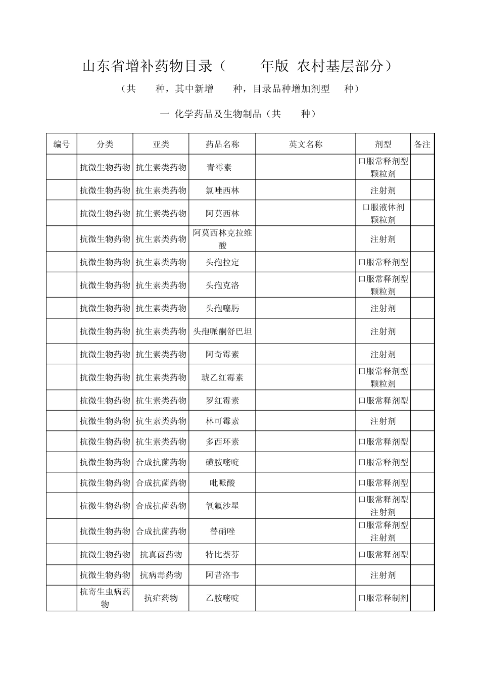 山东省增补基本药物目录_第1页