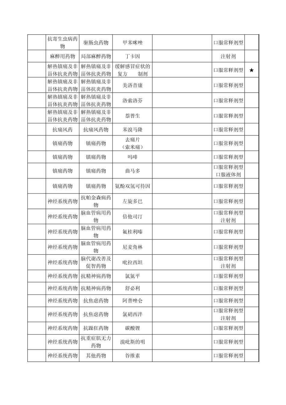 山东省增补基本药物目录_第2页