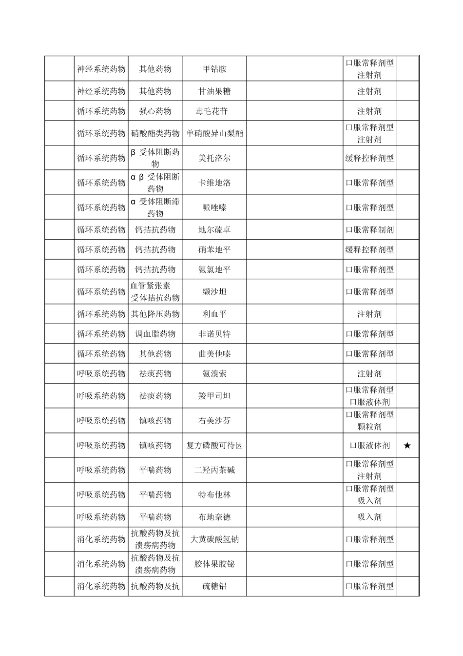 山东省增补基本药物目录_第3页
