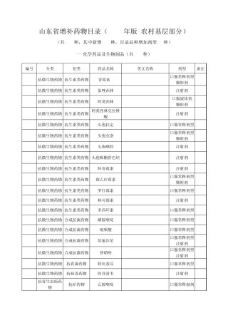 山东省增补基本药物目录