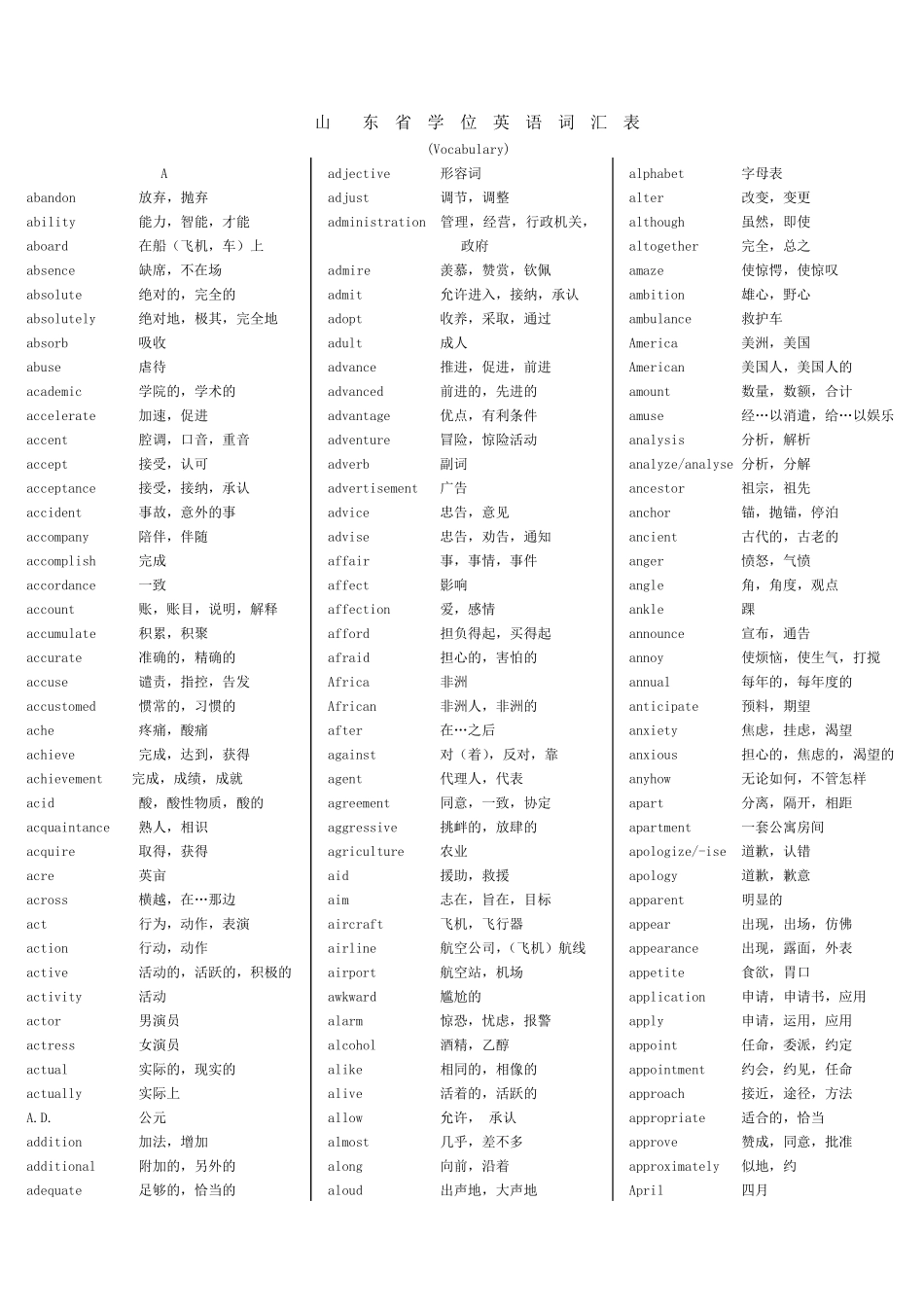 山东省学位英语词汇表_第1页