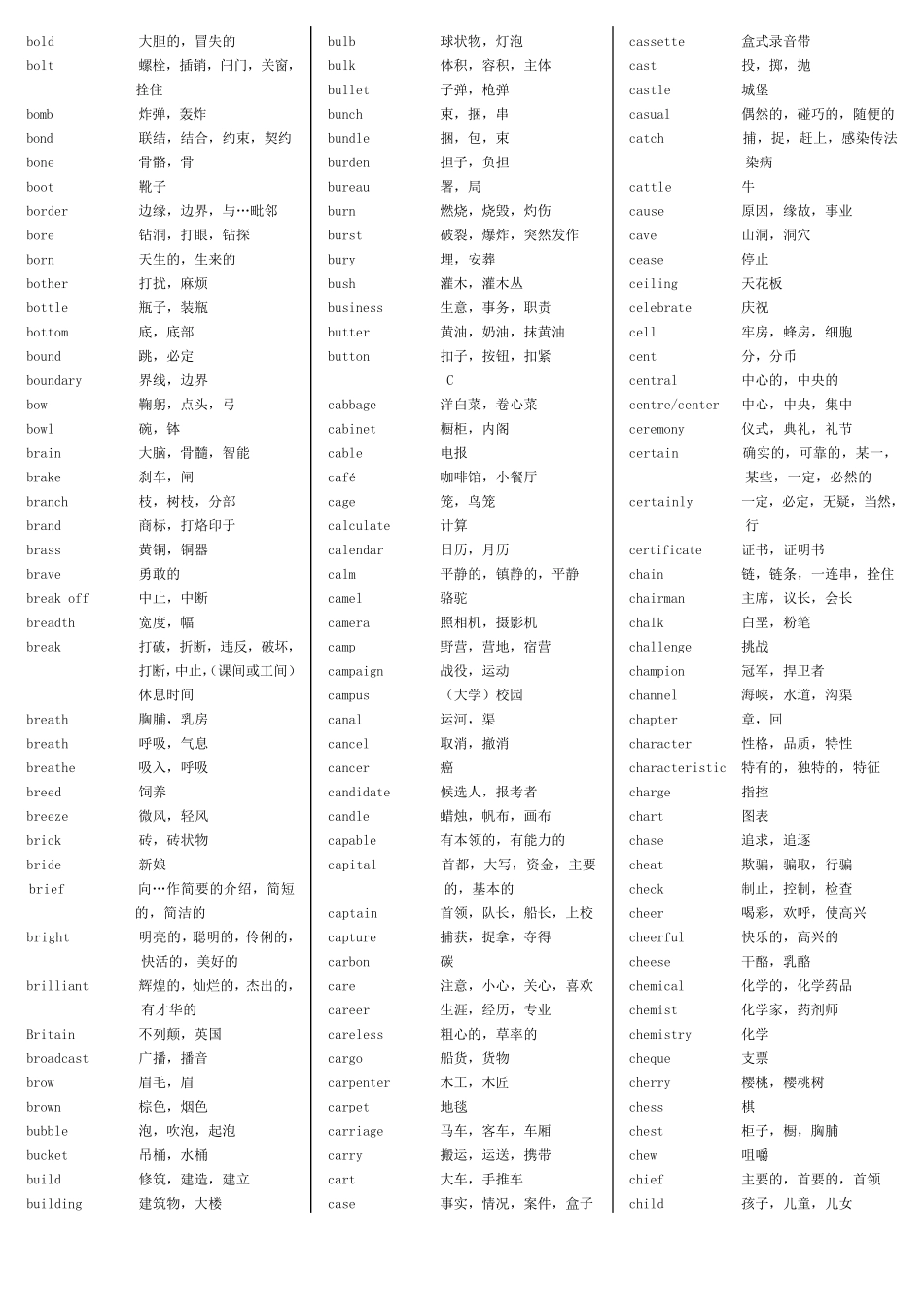 山东省学位英语词汇表_第3页