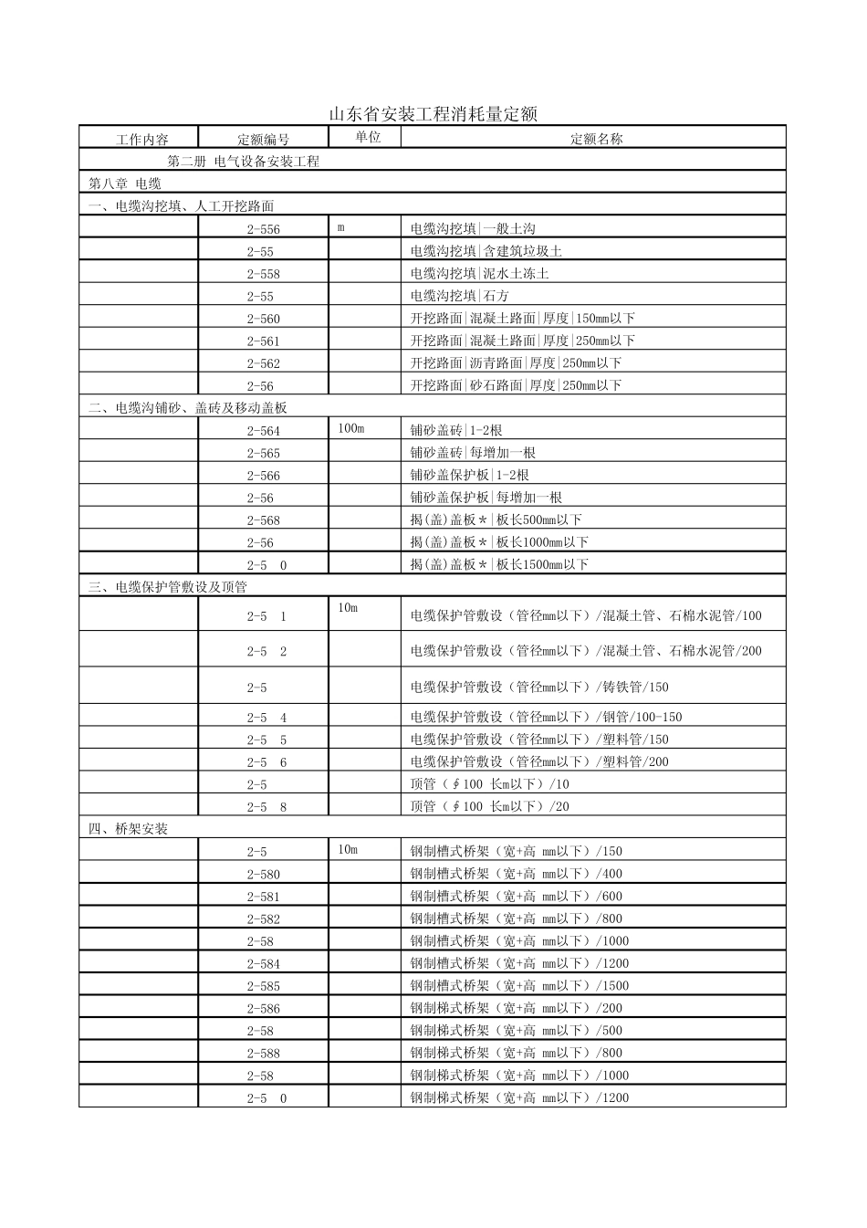 山东省安装工程消耗量定额_第1页