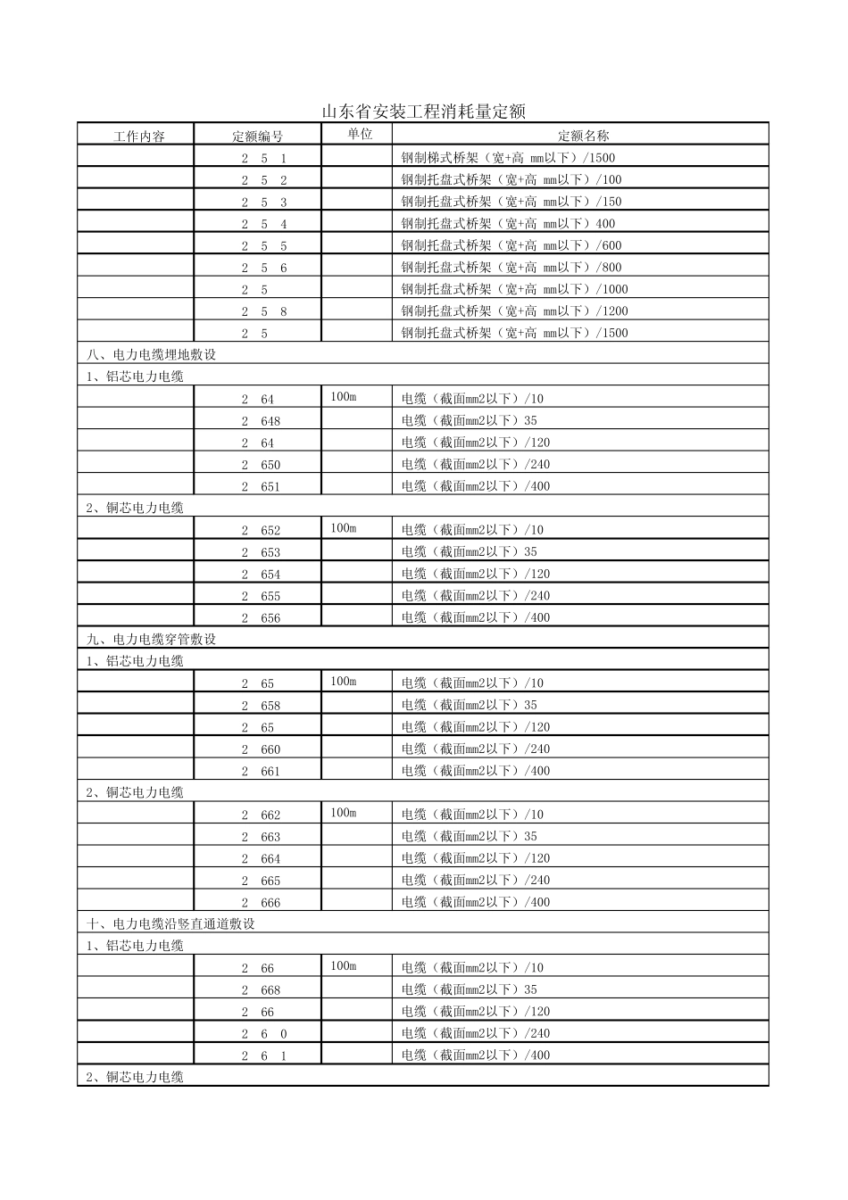 山东省安装工程消耗量定额_第2页