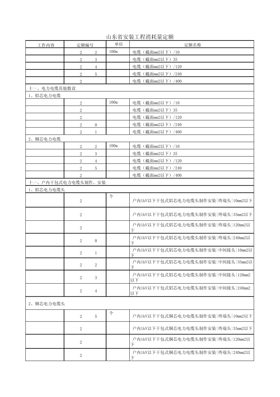 山东省安装工程消耗量定额_第3页