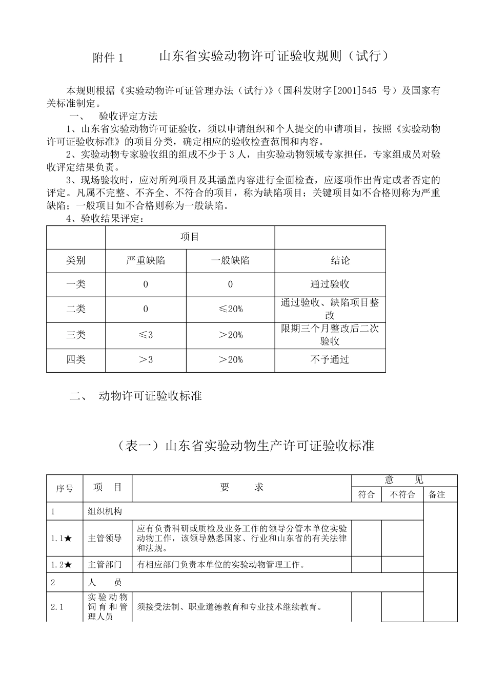 山东省实验动物许可证验收规则_第1页