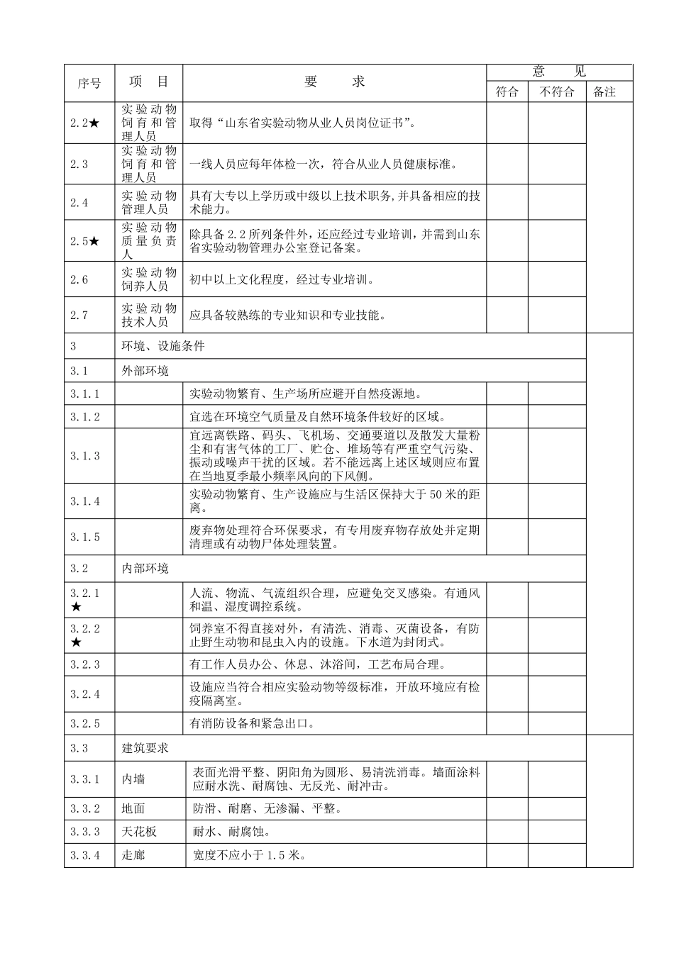 山东省实验动物许可证验收规则_第2页