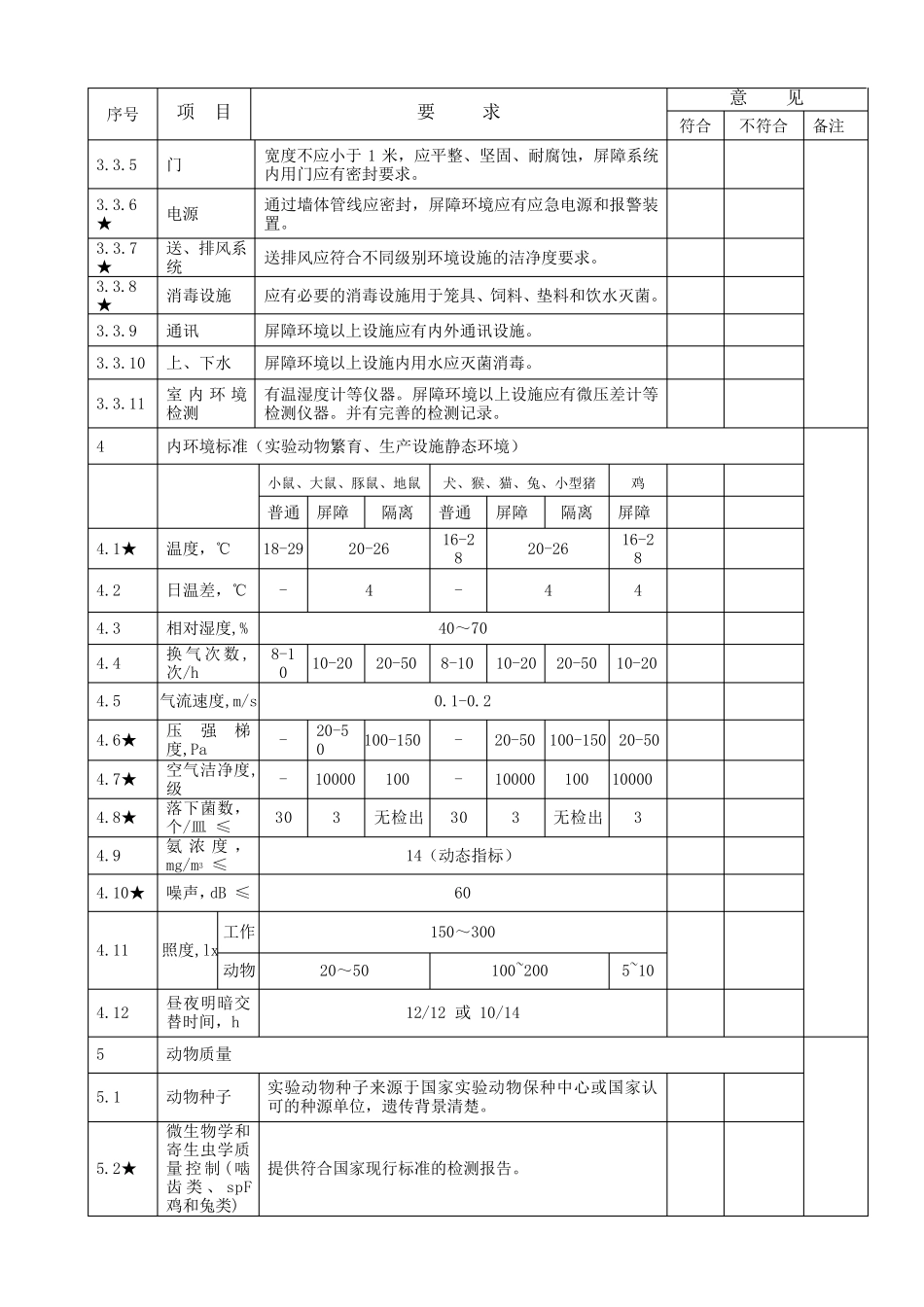 山东省实验动物许可证验收规则_第3页