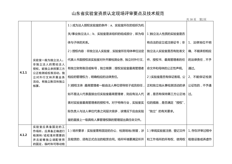 山东省实验室资质认定现场评审要点及技术规范_第2页