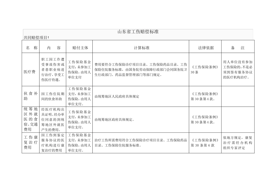山东省工伤赔偿标准一览表_第1页