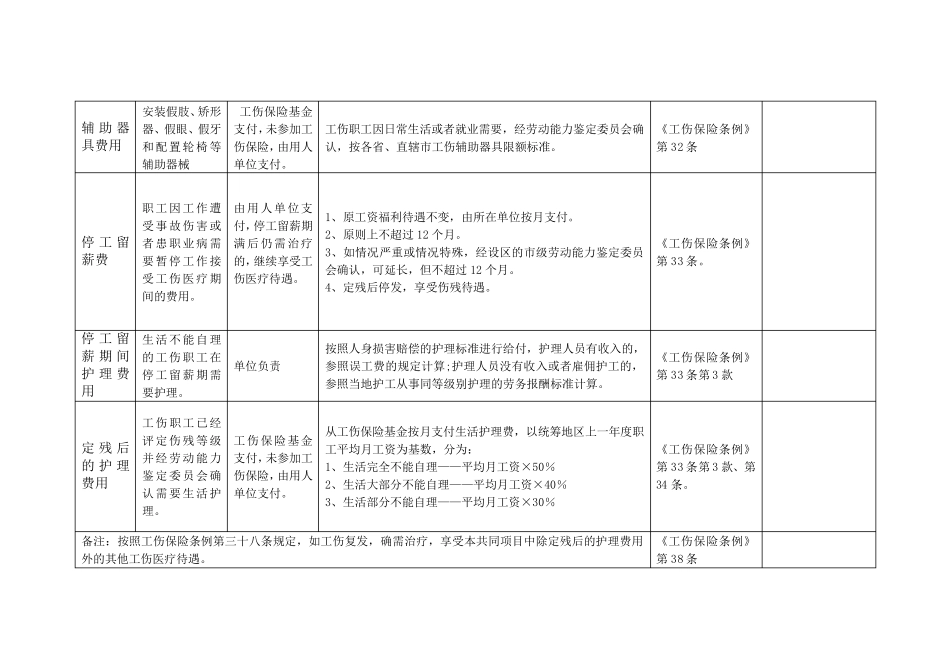 山东省工伤赔偿标准一览表_第2页