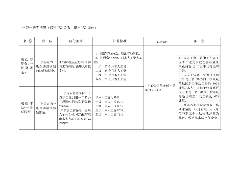 山东省工伤赔偿标准一览表_第3页