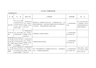 山东省工伤赔偿标准一览表