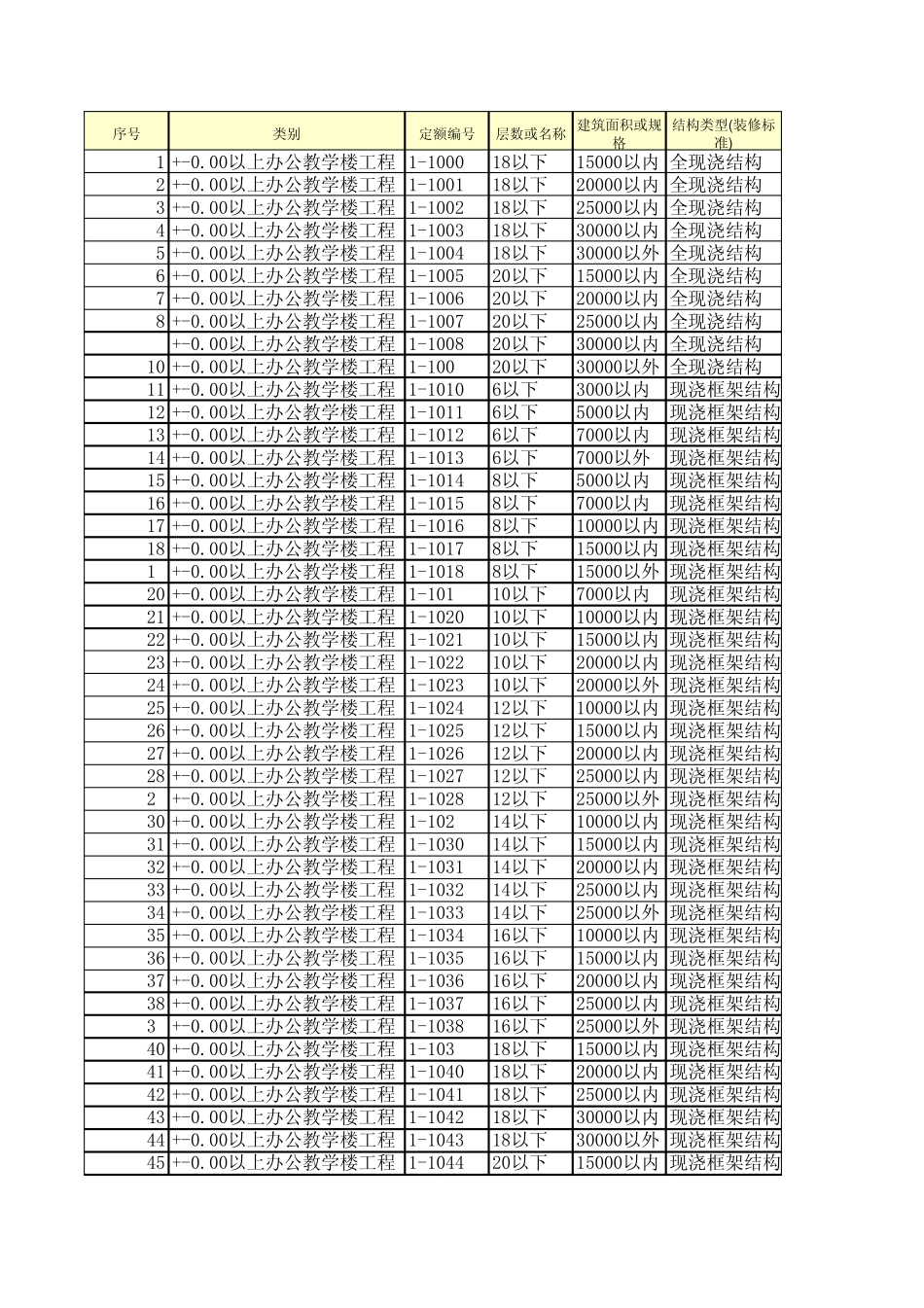 山东省工期定额_第1页