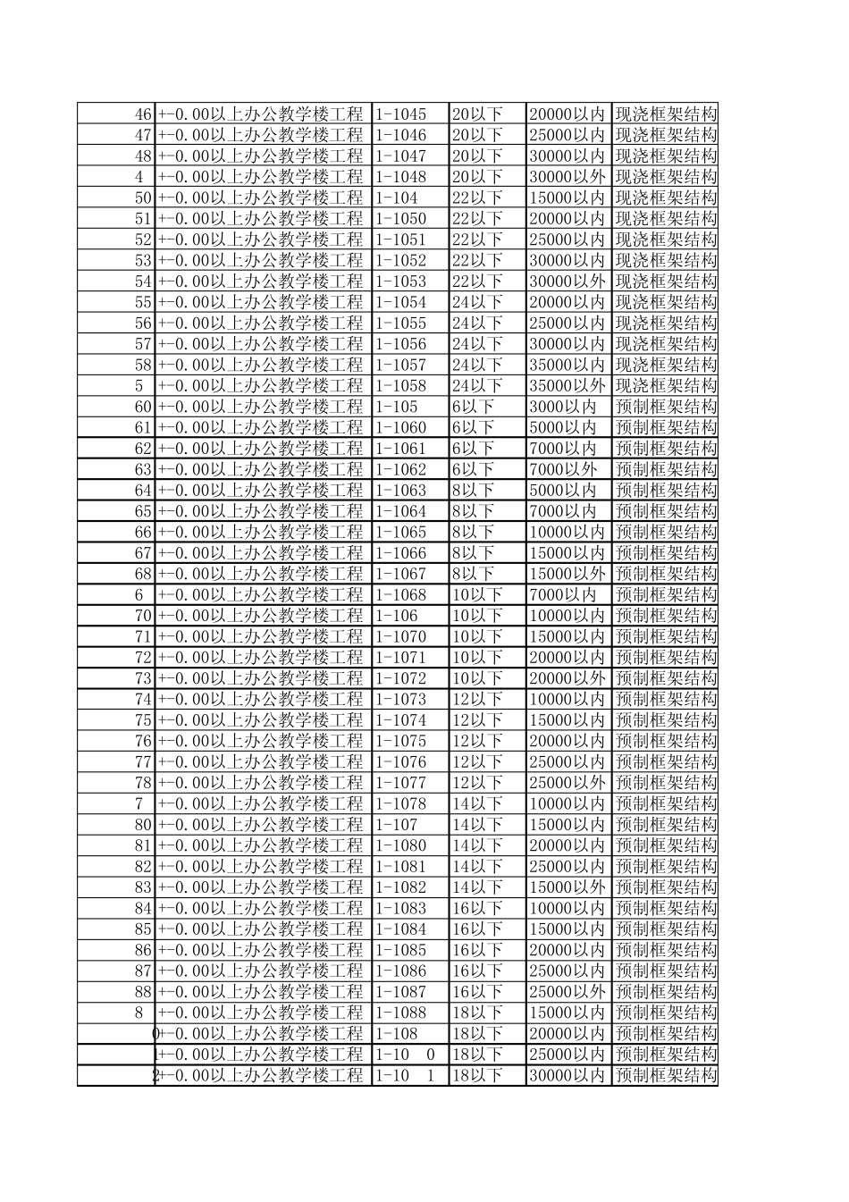 山东省工期定额_第2页