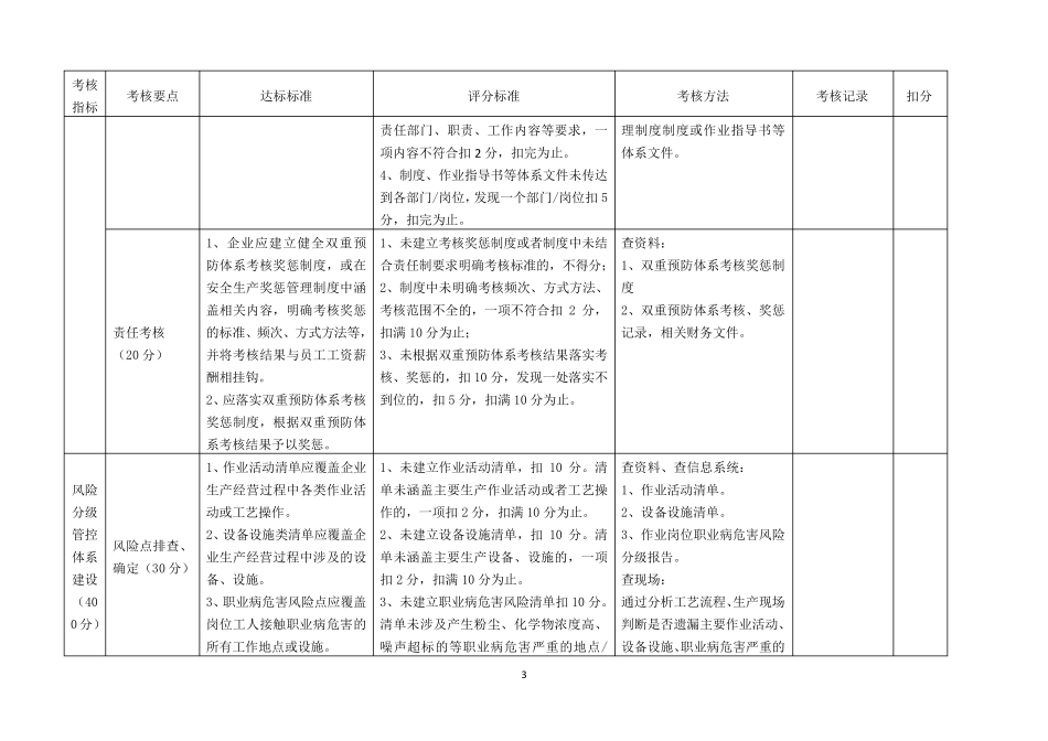山东省工贸行业企业风险分级管控和隐患排查治理体系评估标准2018.6.19更新_第3页