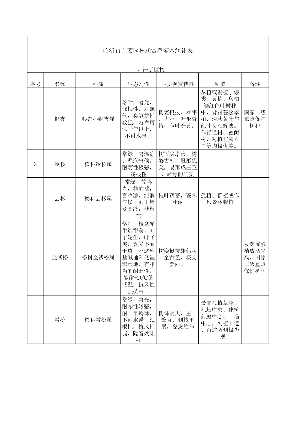 山东省常用绿化树种_第1页