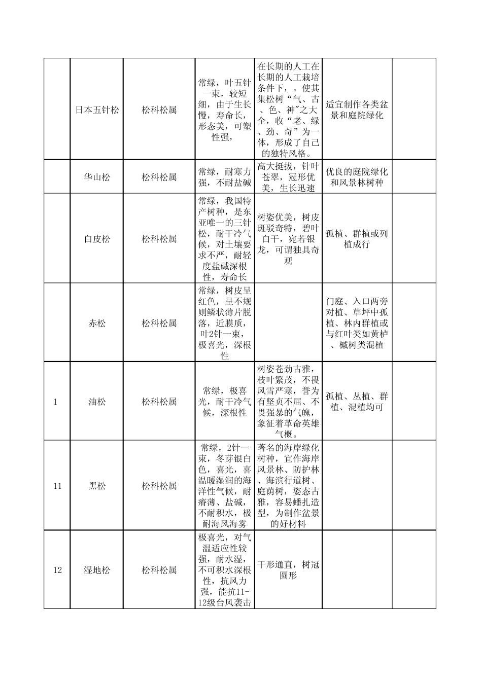 山东省常用绿化树种_第2页