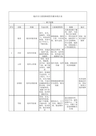 山东省常用绿化树种