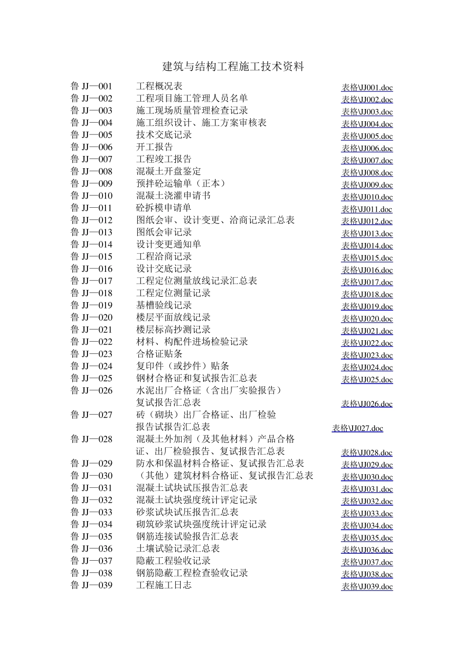 山东省建筑工程施工技术资料管理规程表格目录_第2页