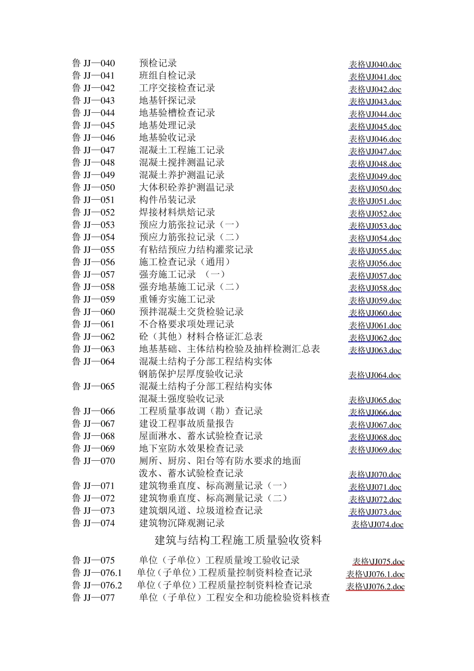 山东省建筑工程施工技术资料管理规程表格目录_第3页